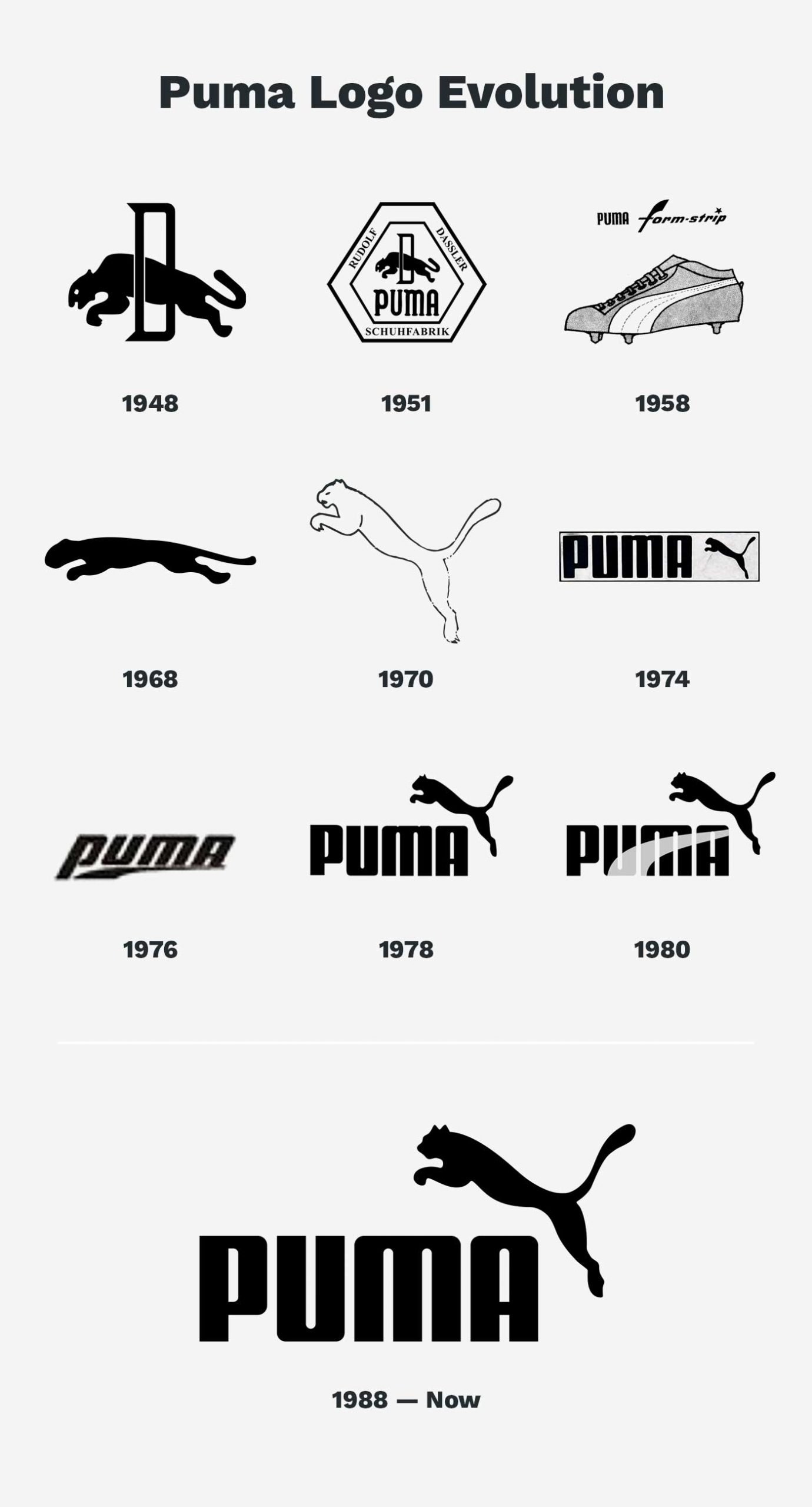 Puma Logo Evolution